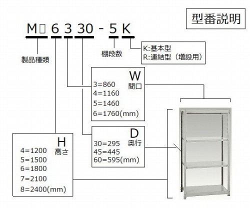 アズワン(AS ONE) 軽量ボルトレスラック 4段 1203×604×2106mm(耐荷重