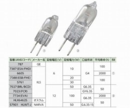 ハロゲンランプ(単品) 30W 6V 5761