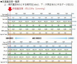 真空ポリカデシケーター　240型コック付