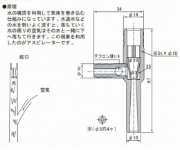 水流ポンプ　テフロン製