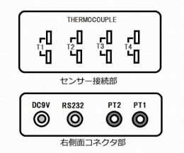 データロガー温度計　TM-947SD