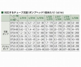 送液ポンプ用チューブ　06509‐16