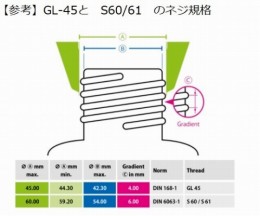 廃液回収用ロート(HDPEタイプ) GL45 318952