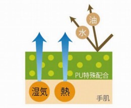 透湿防水手袋　No.281　M