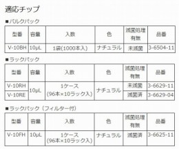 ビオラモピペット4640360　6本入