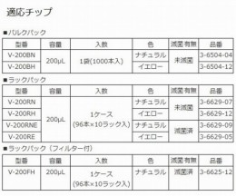 ビオラモピペット4640380　6本入