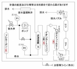超純水製造装置RFD380-PaiS