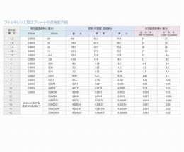 レーザー保護めがねRSX-4　SC3
