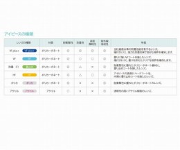 レーザー保護めがねRSX-4　YG