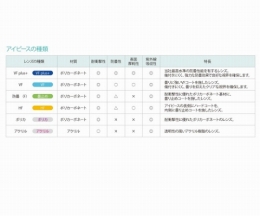 レーザー保護めがね　RSX-4　HEV