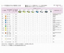 レーザー保護めがねRS-80　AR