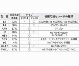 レーザー保護めがねRS-80　AR