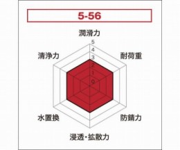 防錆潤滑剤　クレ5-56　2001