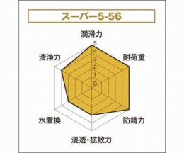防錆潤滑剤　クレ5-56　2005