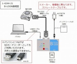 B-LOGN　電子天秤用データロガー