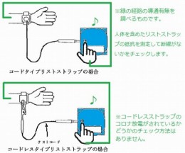 リストストラップテスター　テストコード
