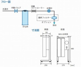 純水製造装置　ZFDJ　STD　KT