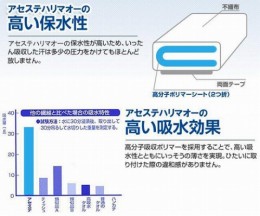 汗取りバンド　MO11L