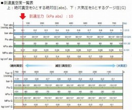 真空ポンプダイヤフラム式N86KN.18
