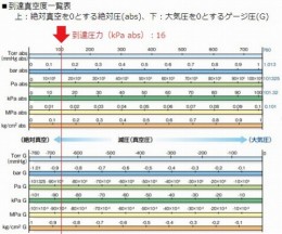 真空ポンプダイヤフラム式N86KT.18