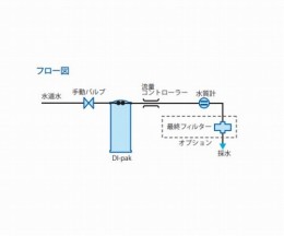 純水製造装置　ZFDJ000KT