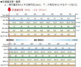 真空ポンプ　N820.3FT.40.18