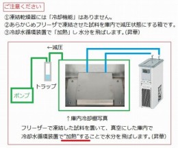 真空凍結乾燥器　VFD-03