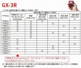 ガスモニタGX-3R　TYPEA