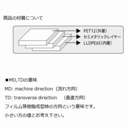 静電気シールディングバッグ　SB20,　100枚入