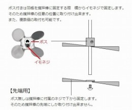 汎用撹拌翼　トンボSUS先端用