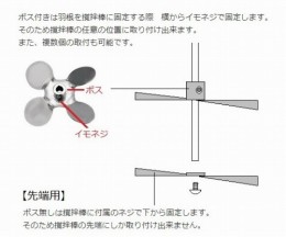 撹拌翼　SUS傾斜パドル80mm