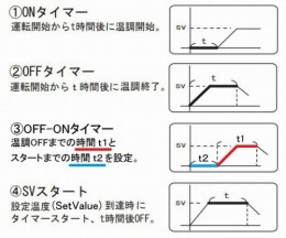 検査書付　定温乾燥器　EO-300V