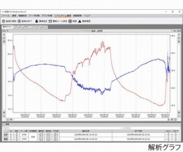 記憶計R　SK-L754一体型