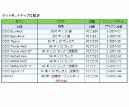 ピペットマンL　P200L