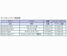 ピペットマンL　P1000L