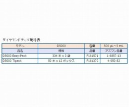 ピペットマンL　P5000L