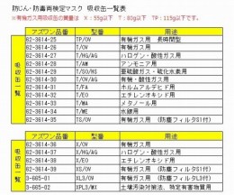 防じん・防毒両検定マスク/半面形/Mサイズ/烏羽色