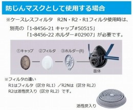 防じん・防毒両検定マスク　フィルタ/RL1