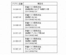 防毒マスク　GM28S