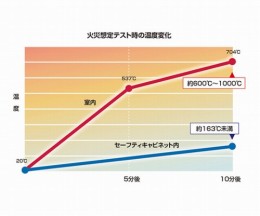 セーフティキャビネット　J894501
