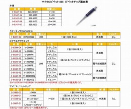 マイクロピペット　826.0010Y