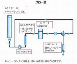 超純水装置カートリッジSimpliPak