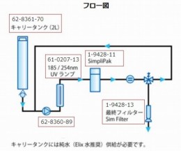 最終フィルター　SIMFILT　ER
