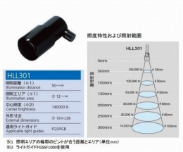 コールドライト　集光レンズ　HLL301