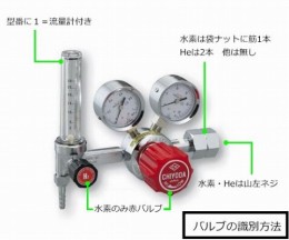 精密圧力調整器GHN1-O2