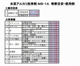 水系アルカリ洗浄剤　MS-1A　4L