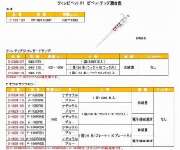 フィンピペットF1FN-4641100N