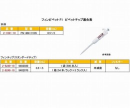 フィンピペットF1FN-4641110N