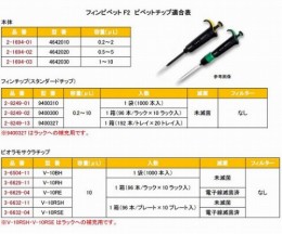 フィンピペットF2　FN-4642010