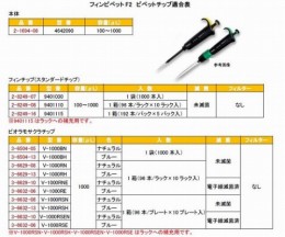 フィンピペットF2　FN-4642090